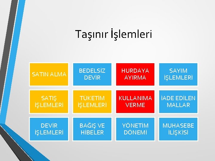 Taşınır İşlemleri SATIN ALMA BEDELSİZ DEVİR HURDAYA AYIRMA SAYIM İŞLEMLERİ SATIŞ İŞLEMLERİ TÜKETİM İŞLEMLERİ