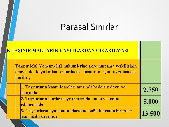 Parasal Sınırlar E-TAŞINIR MALLARIN KAYITLARDAN ÇIKARILMASI Taşınır Mal Yönetmeliği hükümlerine göre harcama yetkilisinin onayı