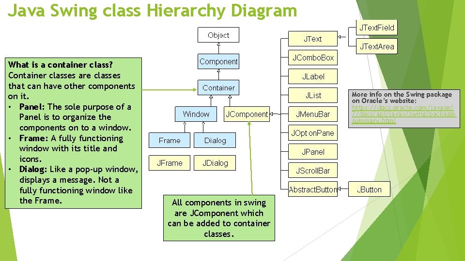 Java Swing class Hierarchy Diagram What is a container class? Container classes are classes