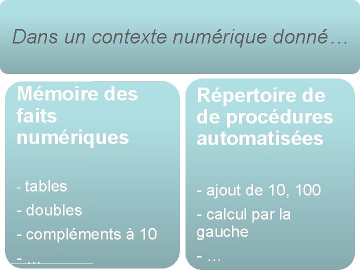 Dans un contexte numérique donné… Mémoire des faits numériques Répertoire de de procédures automatisées