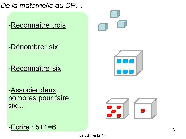 De la maternelle au CP… 13 calcul mental (1) 