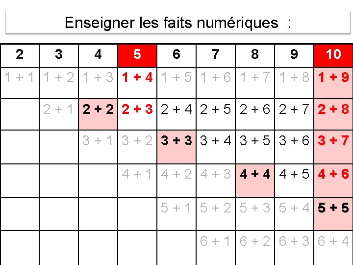 Enseigner les faits numériques : 2 3 4 5 6 7 8 9 10