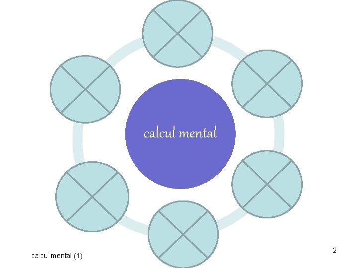 Calcul rapide Calcul réfléchi Calcul approché calcul mental Calcul automatisé Calcul instrumenté Calcul posé Calcul rapide Calcul réfléchi Calcul approché calcul mental Calcul automatisé Calcul instrumenté Calcul posé