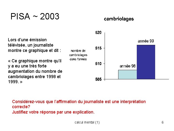 PISA ~ 2003 Lors d’une émission télévisée, un journaliste montre ce graphique et dit