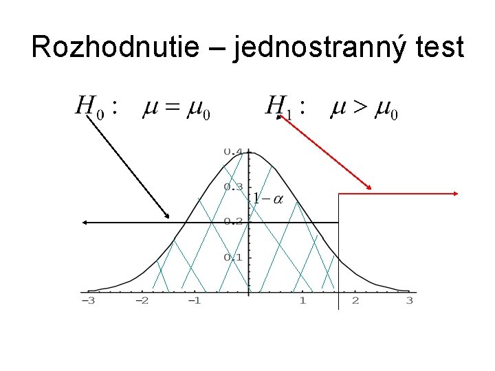 Rozhodnutie – jednostranný test 