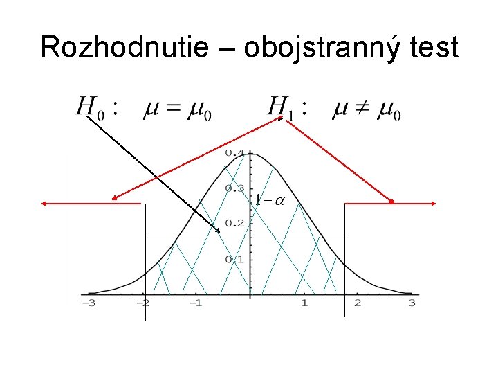 Rozhodnutie – obojstranný test 