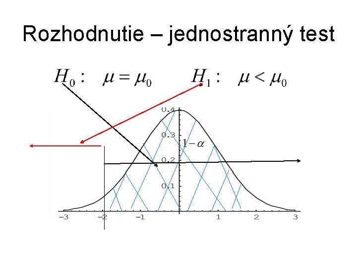 Rozhodnutie – jednostranný test 