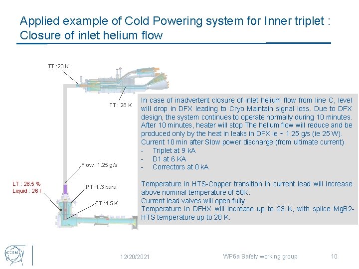 Applied example of Cold Powering system for Inner triplet : Closure of inlet helium