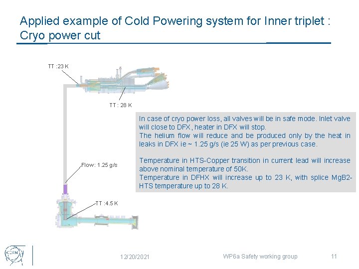 Applied example of Cold Powering system for Inner triplet : Cryo power cut TT
