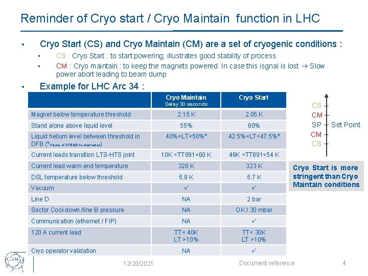Reminder of Cryo start / Cryo Maintain function in LHC • Cryo Start (CS)