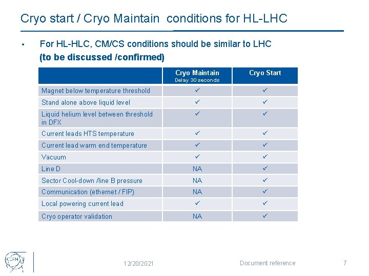 Cryo start / Cryo Maintain conditions for HL-LHC • For HL-HLC, CM/CS conditions should