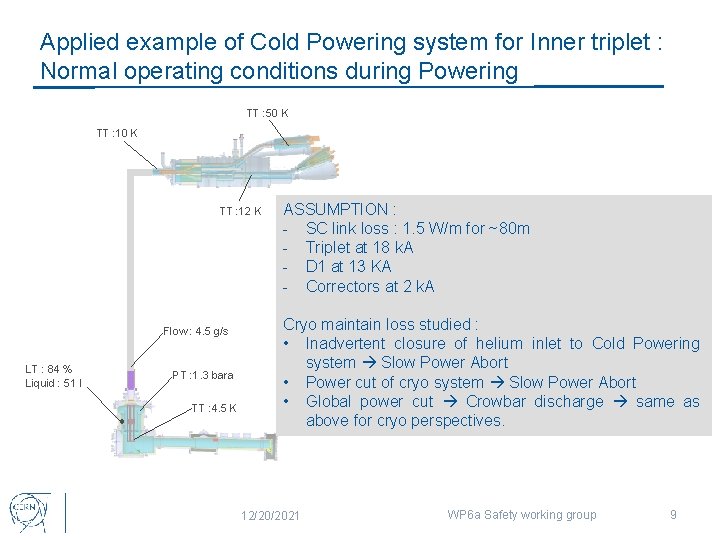 Applied example of Cold Powering system for Inner triplet : Normal operating conditions during