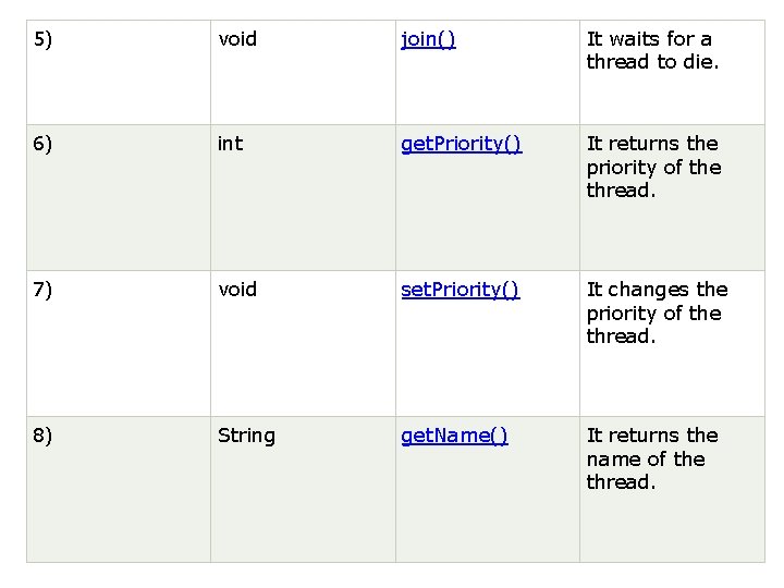 5) void join() It waits for a thread to die. 6) int get. Priority()