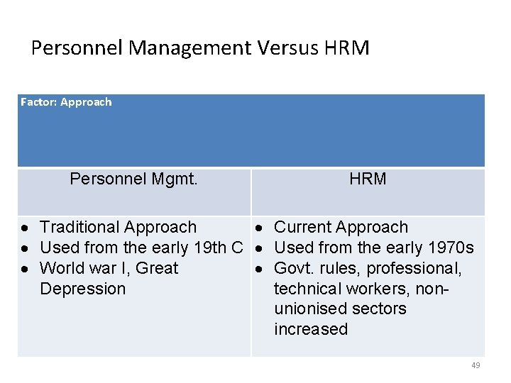 Personnel Management Versus HRM Factor: Approach Personnel Mgmt. HRM Traditional Approach Current Approach Used