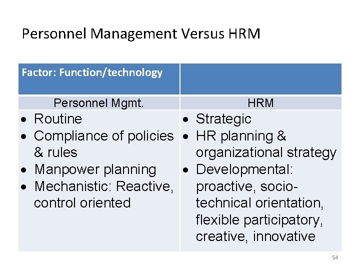 Personnel Management Versus HRM Factor: Function/technology Personnel Mgmt. HRM Routine Strategic Compliance of policies