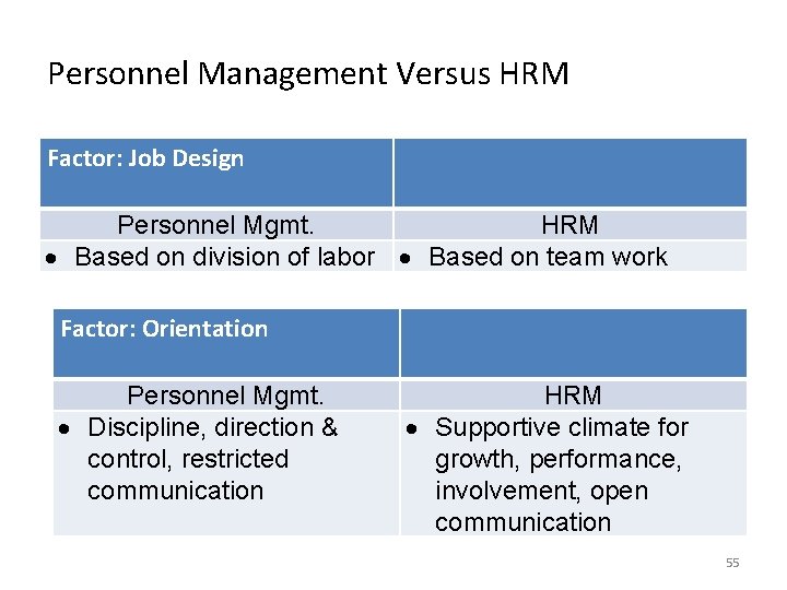 Personnel Management Versus HRM Factor: Job Design Personnel Mgmt. HRM Based on division of Personnel Management Versus HRM Factor: Job Design Personnel Mgmt. HRM Based on division of