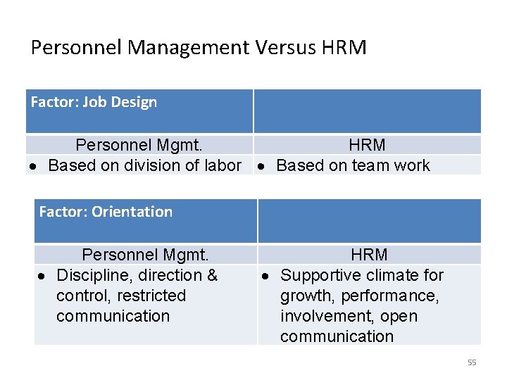 Personnel Management Versus HRM Factor: Job Design Personnel Mgmt. HRM Based on division of