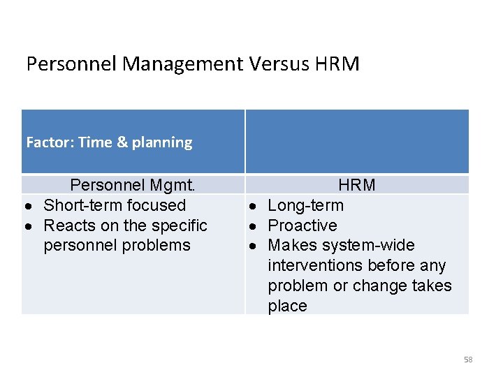 Personnel Management Versus HRM Factor: Time & planning Personnel Mgmt. Short-term focused Reacts on