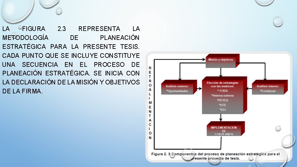 LA FIGURA 2. 3 REPRESENTA LA METODOLOGÍA DE PLANEACIÓN ESTRATÉGICA PARA LA PRESENTE TESIS.