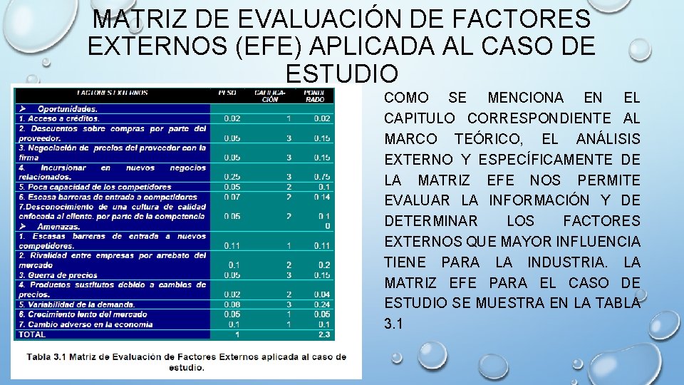 MATRIZ DE EVALUACIÓN DE FACTORES EXTERNOS (EFE) APLICADA AL CASO DE ESTUDIO COMO SE