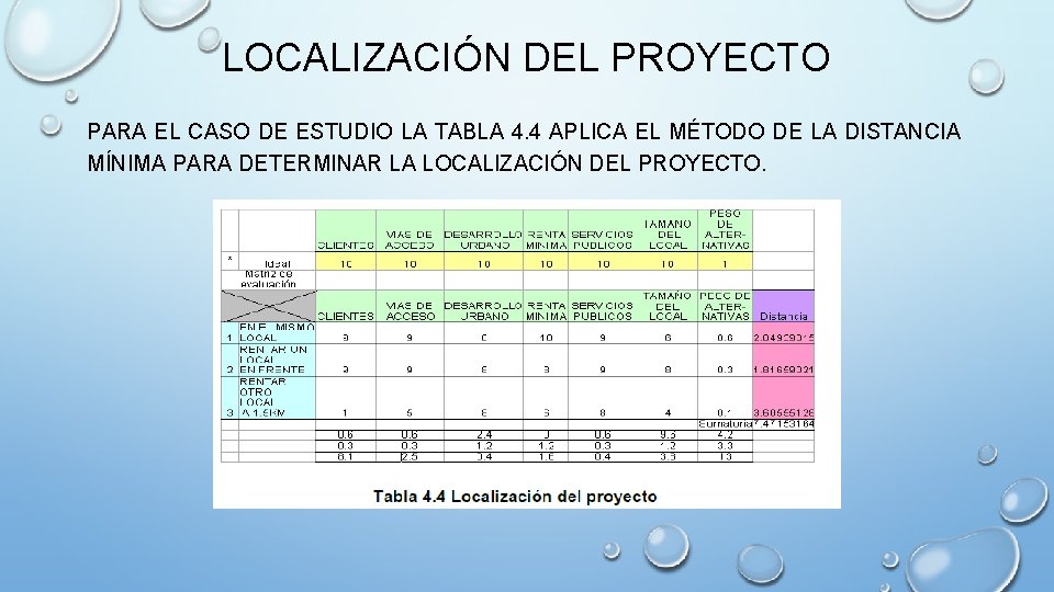 LOCALIZACIÓN DEL PROYECTO PARA EL CASO DE ESTUDIO LA TABLA 4. 4 APLICA EL