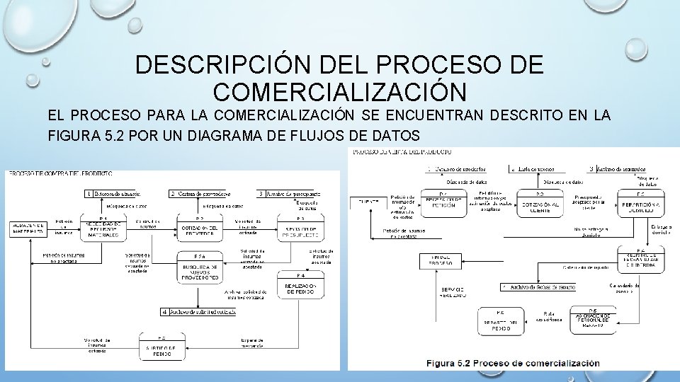 DESCRIPCIÓN DEL PROCESO DE COMERCIALIZACIÓN EL PROCESO PARA LA COMERCIALIZACIÓN SE ENCUENTRAN DESCRITO EN