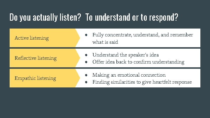 Do you actually listen? To understand or to respond? Active listening ● Fully concentrate, Do you actually listen? To understand or to respond? Active listening ● Fully concentrate,