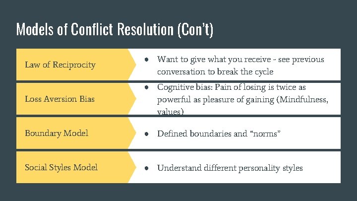 Models of Conflict Resolution (Con’t) Law of Reciprocity ● Want to give what you