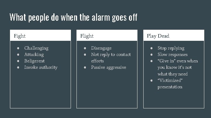 What people do when the alarm goes off Fight ● ● Challenging Attacking Beligerent