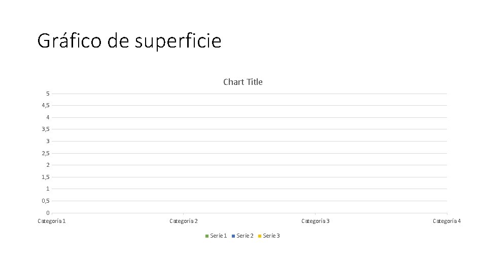 Gráfico de superficie Chart Title 5 4, 5 4 3, 5 3 2, 5