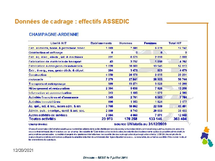 Données de cadrage : effectifs ASSEDIC 12/20/2021 