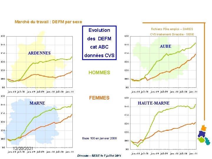 Marché du travail : DEFM par sexe Evolution Fichiers Pôle emploi – DARES CVS