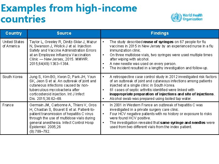 Examples from high-income countries Country Source United States of America Taylor L, Greeley R,
