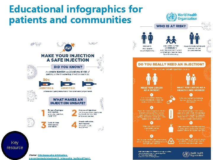 Educational infographics for patients and communities Key resource Source: http: //www. who. int/infectionprevention/tools/injections/IS_infographic_leaflet. pdf?