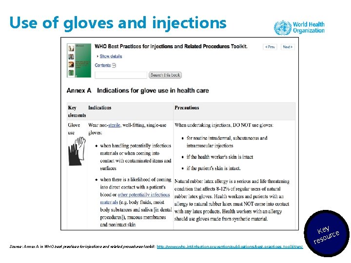 Use of gloves and injections Source: Annex A in WHO best practices for injections