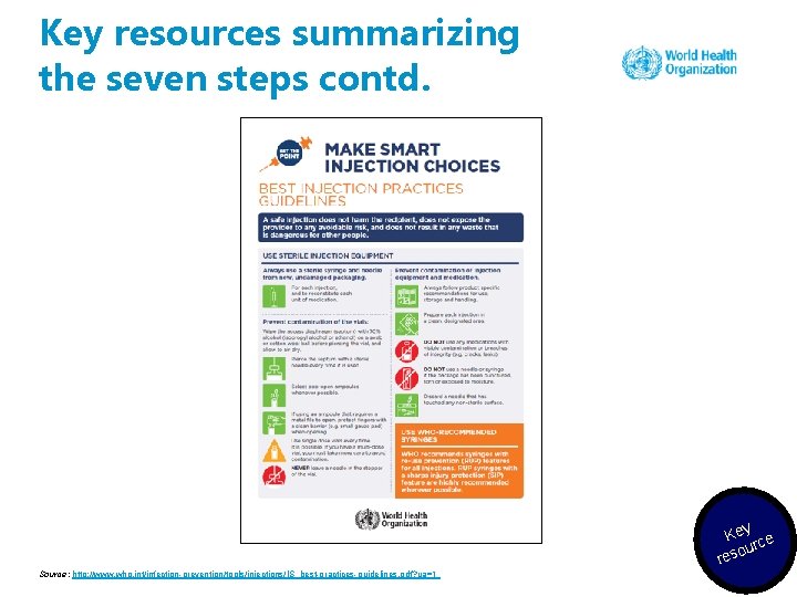 Key resources summarizing the seven steps contd. Key ce our res Source: http: //www.