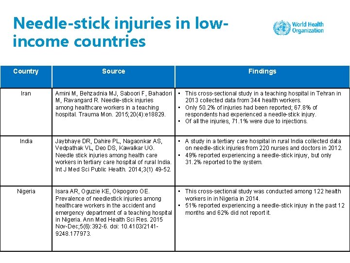 Needle-stick injuries in lowincome countries Country Source Findings Iran Amini M, Behzadnia MJ, Saboori