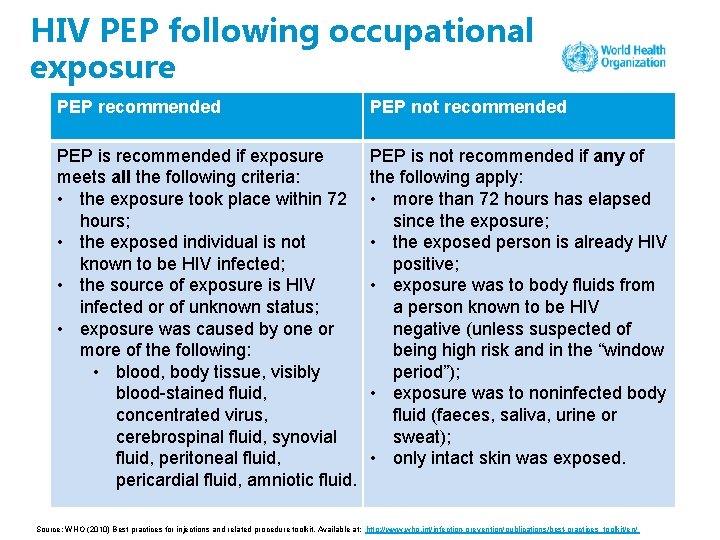 HIV PEP following occupational exposure PEP recommended PEP not recommended PEP is recommended if