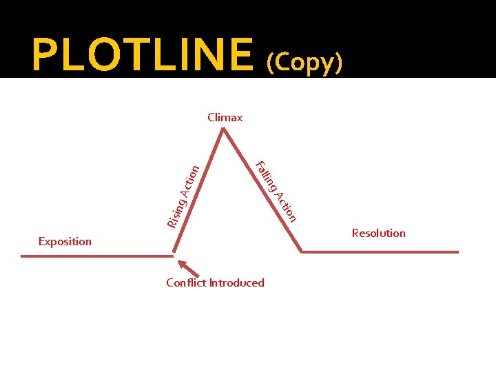 PLOTLINE (Copy) ng A Risi on Conflict Introduced cti Exposition g. A llin Fa