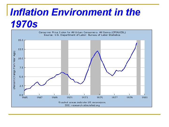Inflation Environment in the 1970 s 