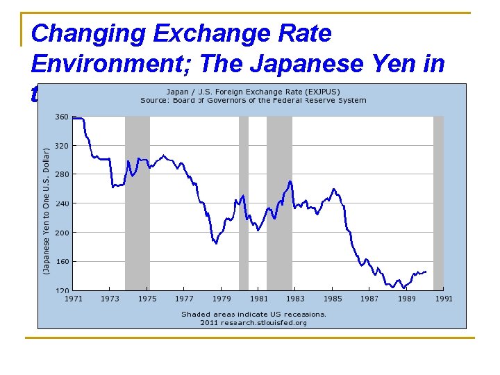 Changing Exchange Rate Environment; The Japanese Yen in the 1970 and 1980 s 