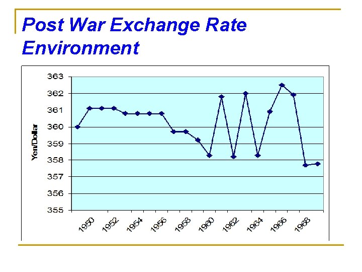 Post War Exchange Rate Environment 