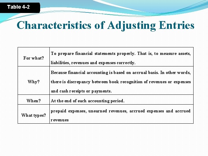 CHAPTER 4 ADUSTING AND CLOSING ENTRIES Objective 1