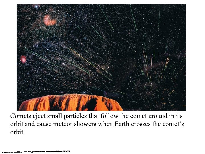 Comets eject small particles that follow the comet around in its orbit and cause