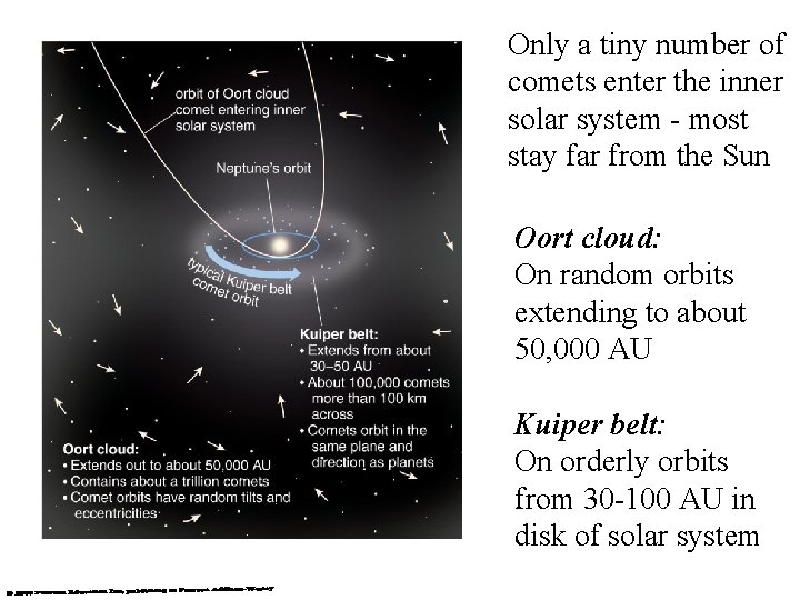 Only a tiny number of comets enter the inner solar system - most stay