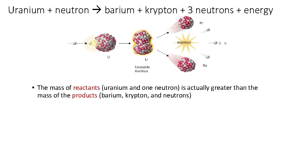 Uranium + neutron barium + krypton + 3 neutrons + energy • The mass