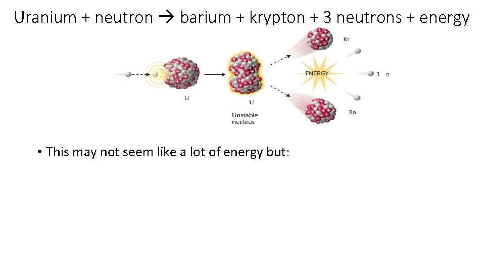 Uranium + neutron barium + krypton + 3 neutrons + energy • This may