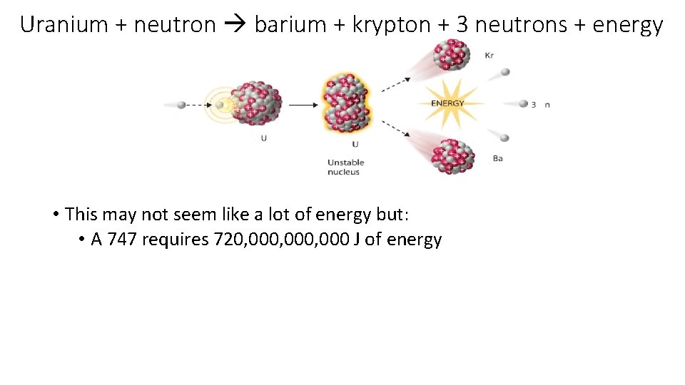 Uranium + neutron barium + krypton + 3 neutrons + energy • This may