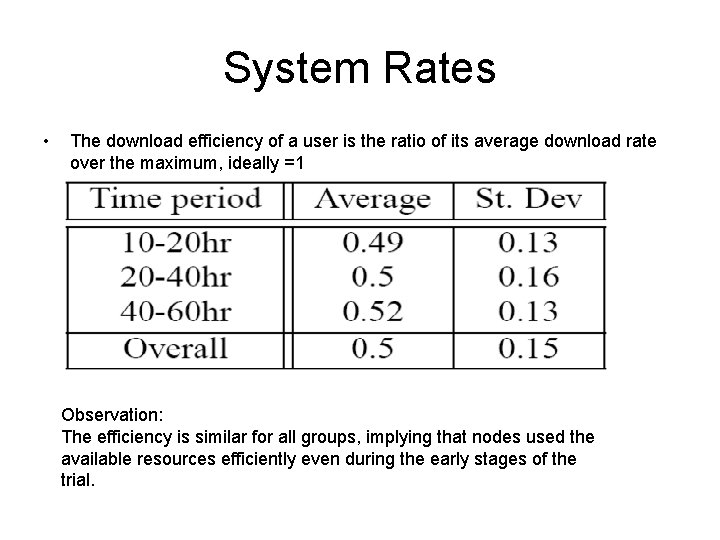 System Rates • The download efficiency of a user is the ratio of its