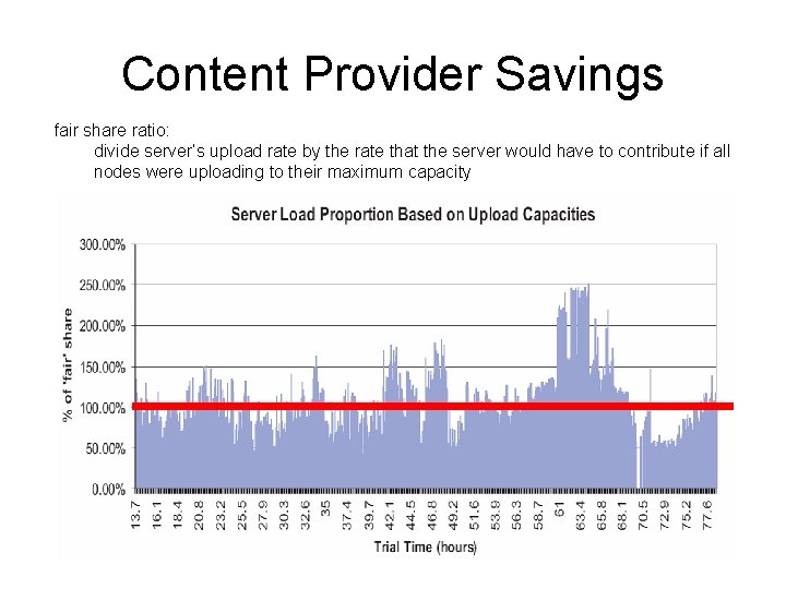 Content Provider Savings fair share ratio: divide server’s upload rate by the rate that